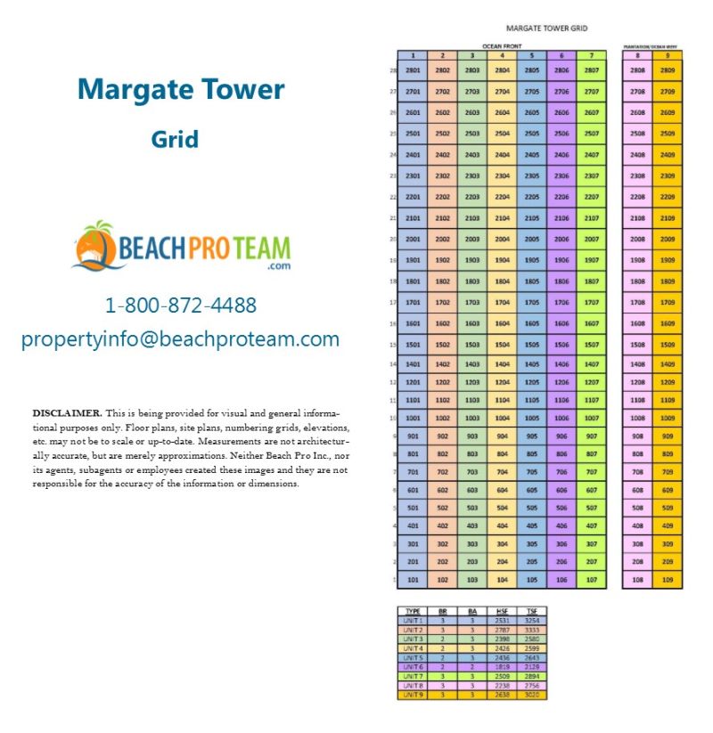 Margate Tower Grid